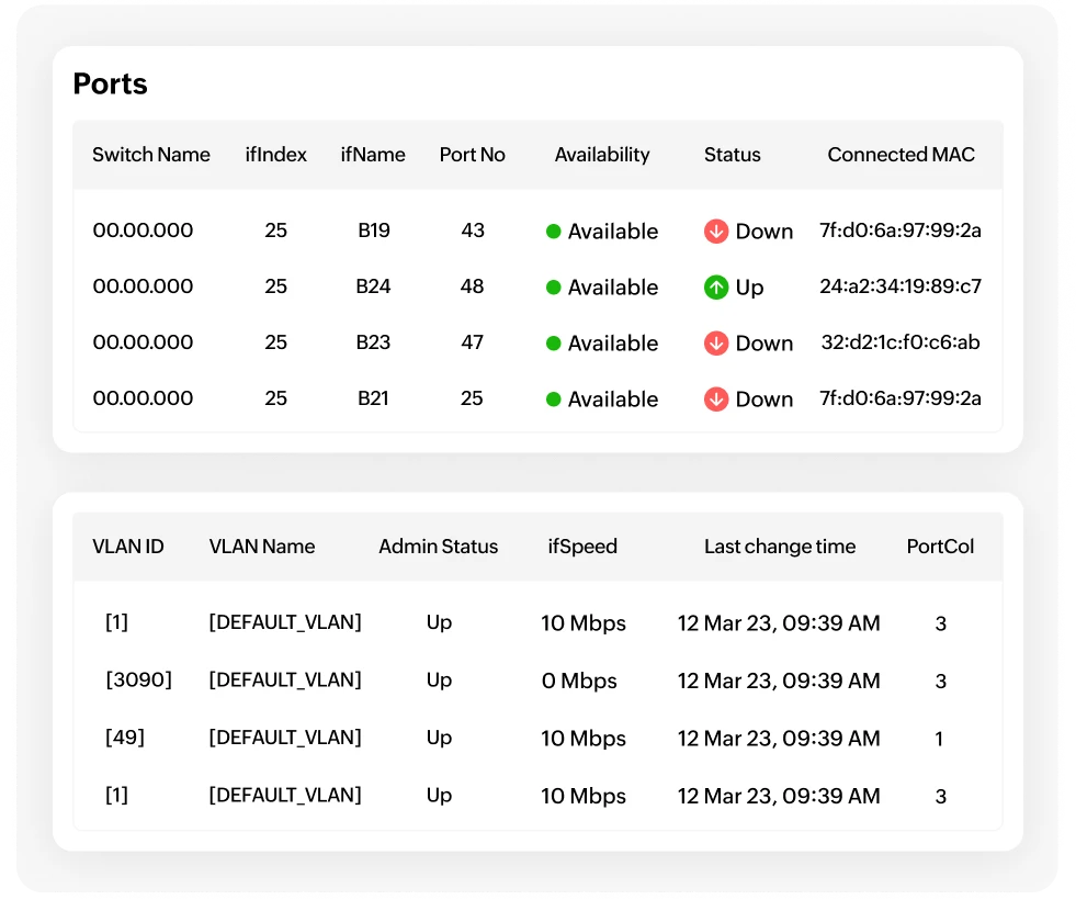 Pinpoint port-level issues faster with the Switch Port Mapping