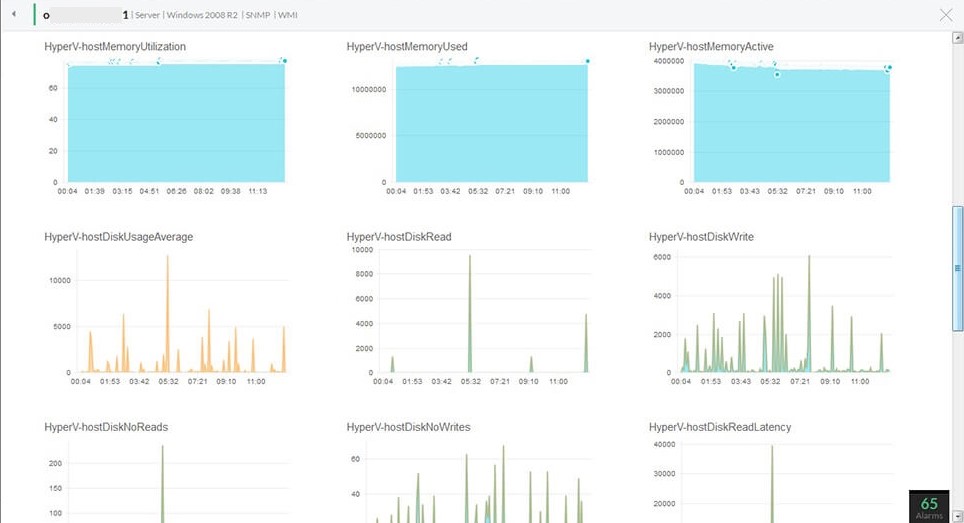 VMware Infrastructure Monitoring Tool - ManageEngine OpManager