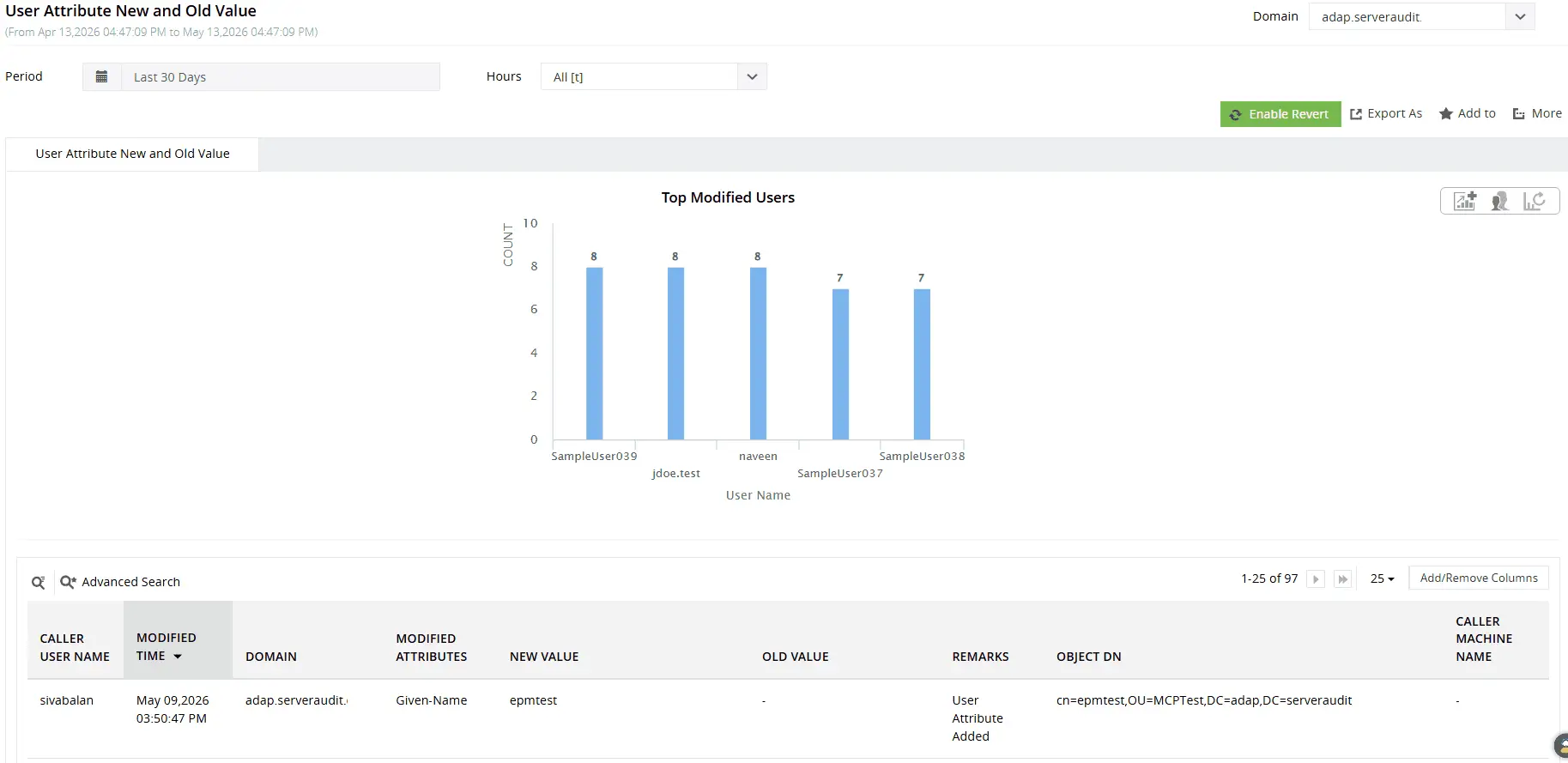 User Attribute New and Old Value report showing the modified attribute name, old value, new value, initiating user, and modification timestamp for a user account change.