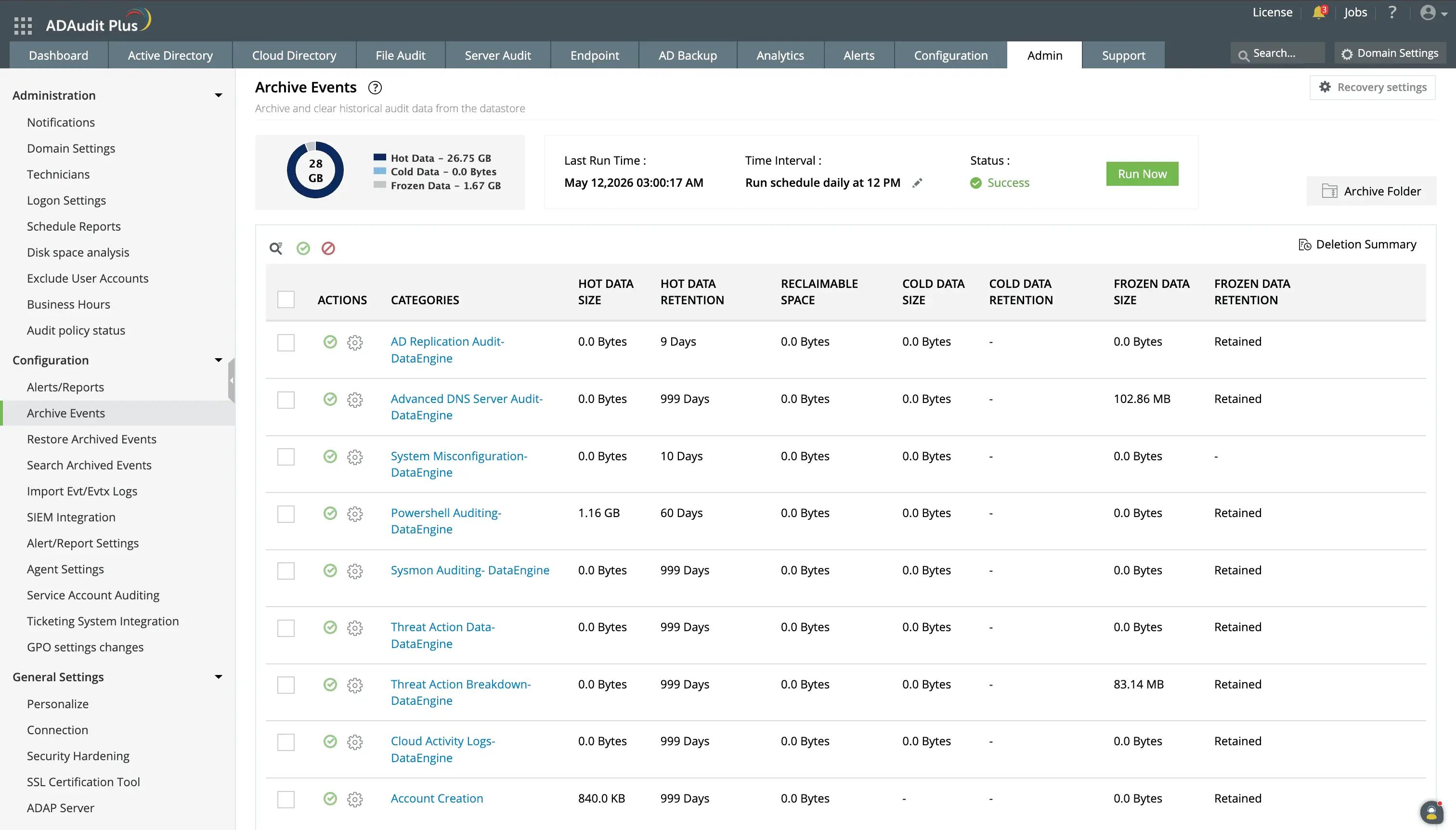 Long-term retention for compliance