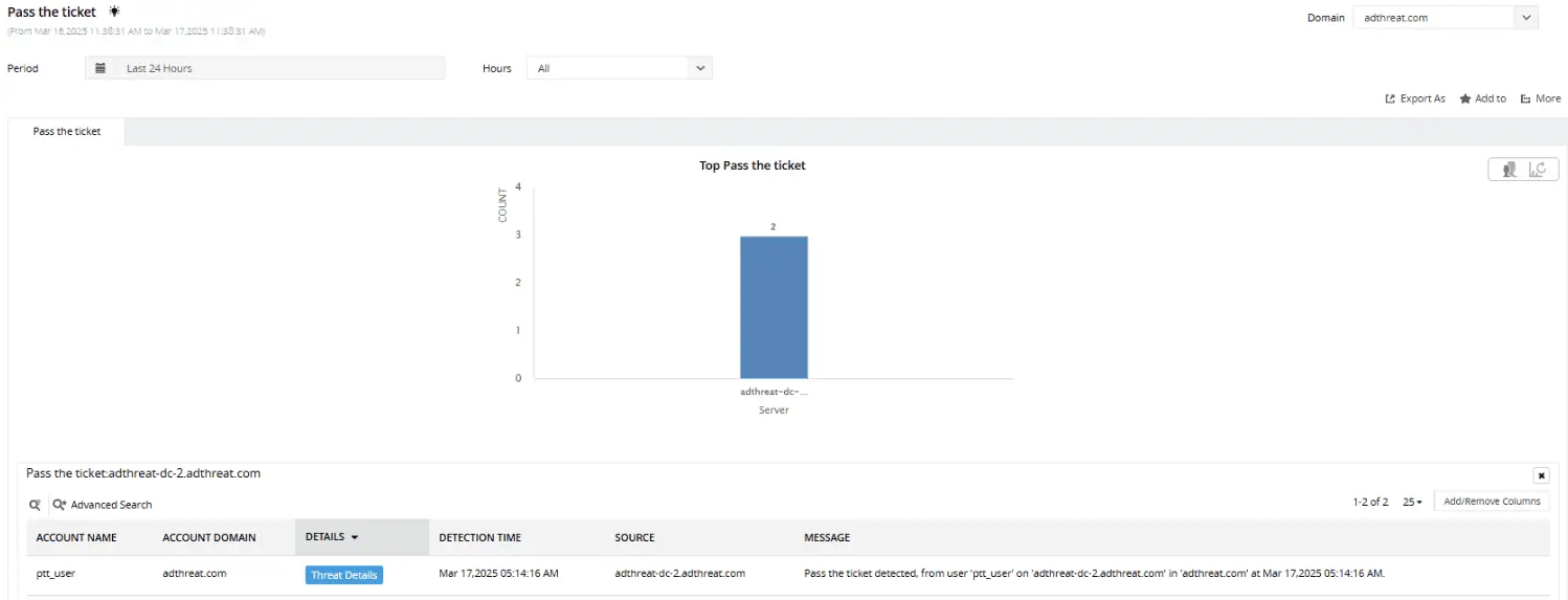 Pass-the-ticket report in the Attack Surface Analyzer showing account name, account domain, detection time, source server, and a full detection message.
