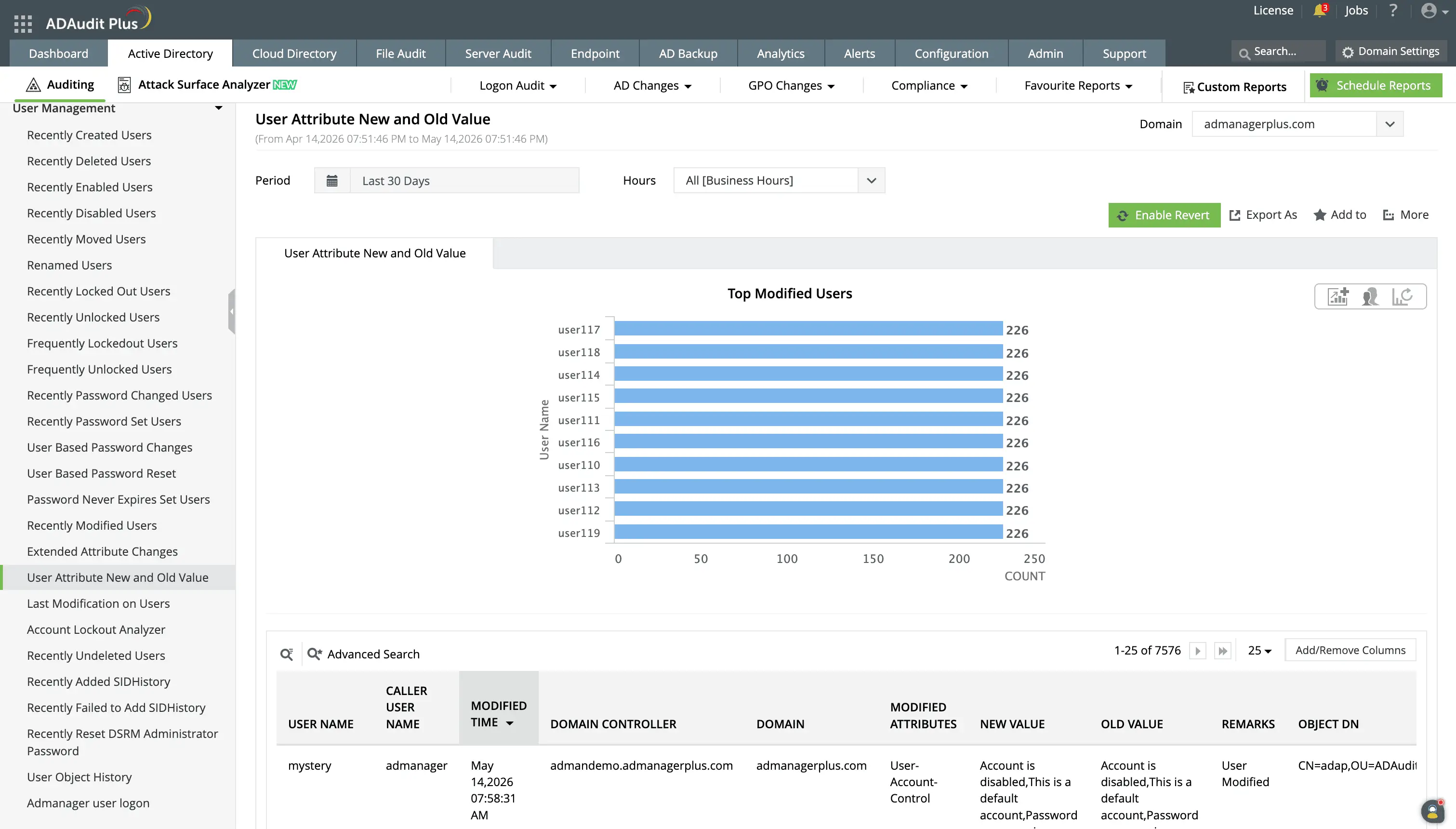 User Attribute New and Old Value report displaying the modified attribute name, previous value, updated value, initiating user, and modification timestamp for a user account change.