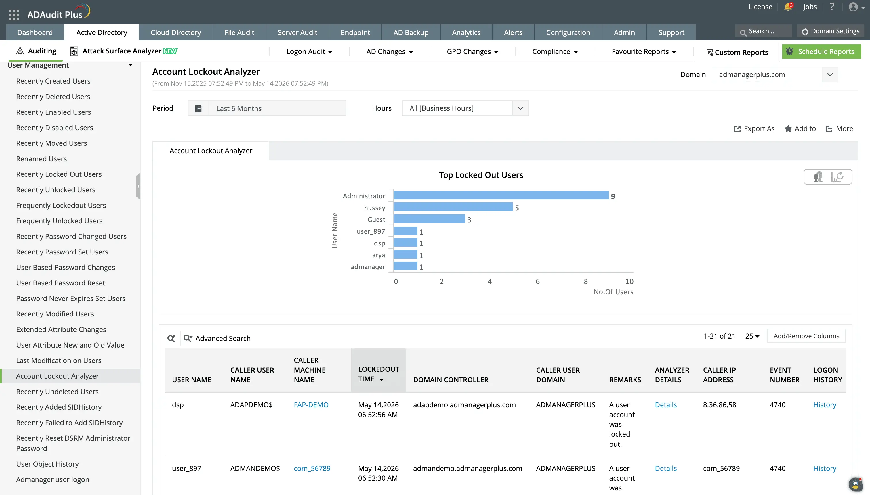 Account Lockout Analyzer report showing locked account name, lockout source identified as a mapped drive, originating machine name, caller IP address, lockout time, and logon history entries
