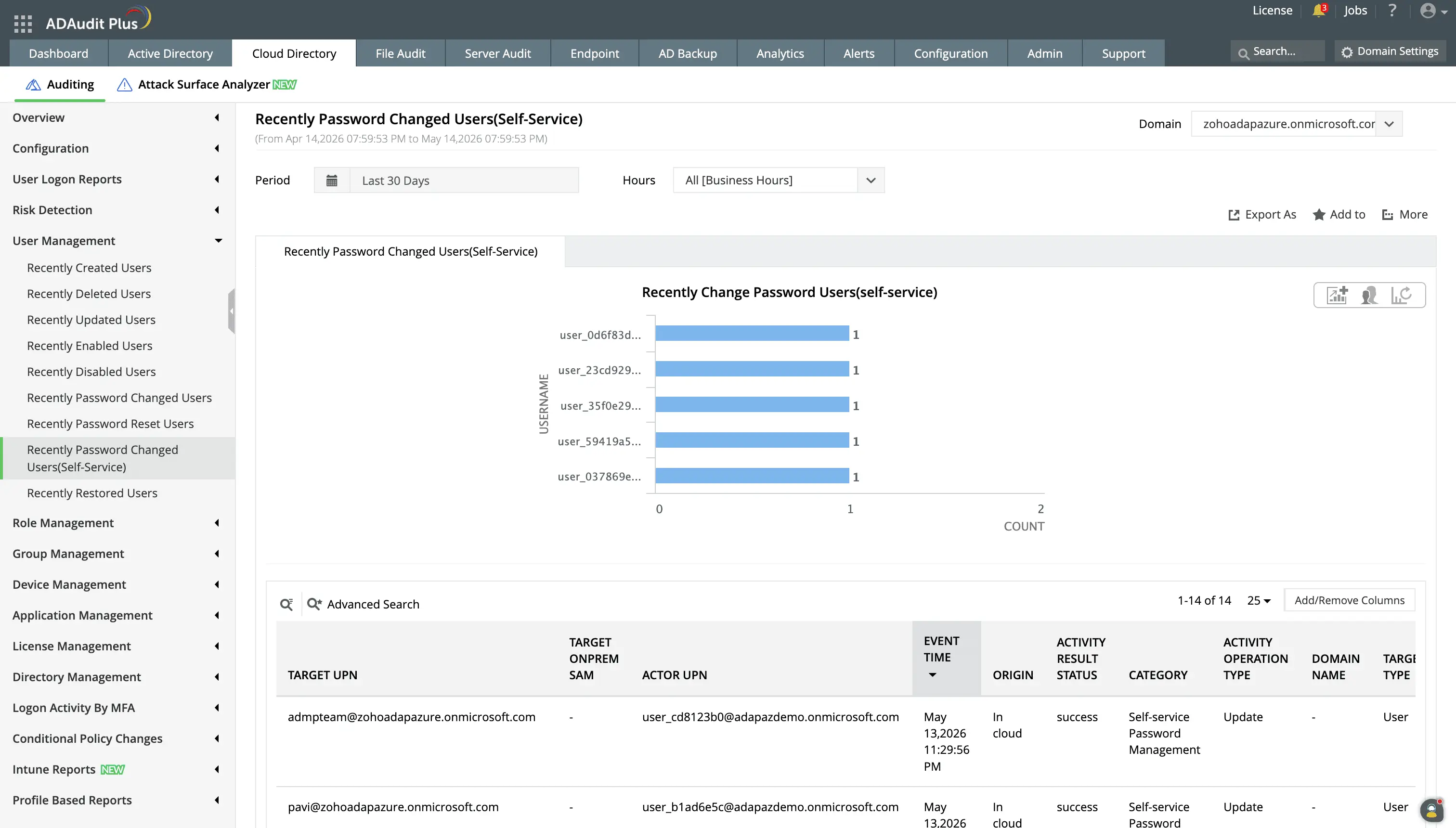 Entra ID Recently Created Users report showing new user display name, creation time, tenant name, and the admin account that performed the action