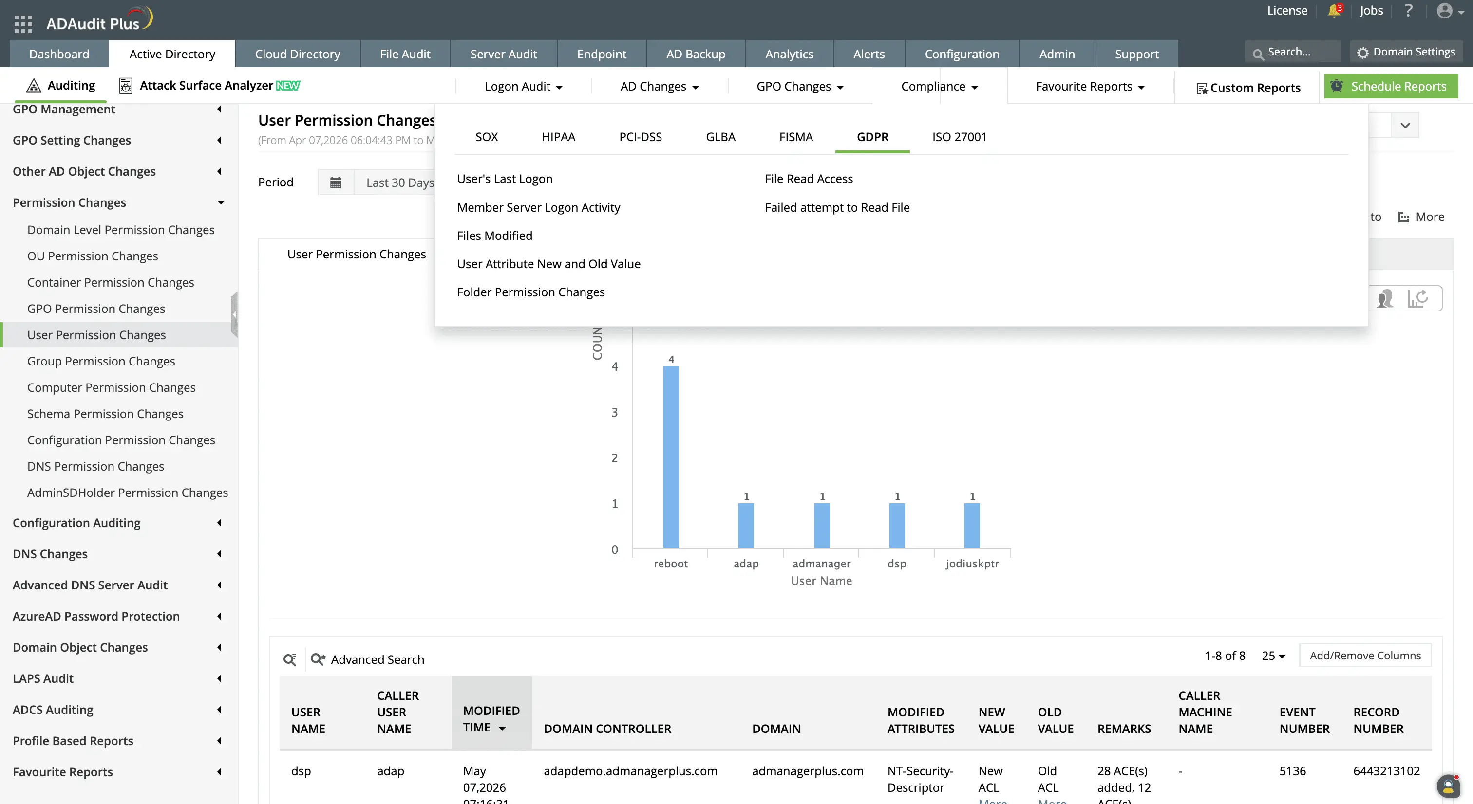 File server permissions auditing tool