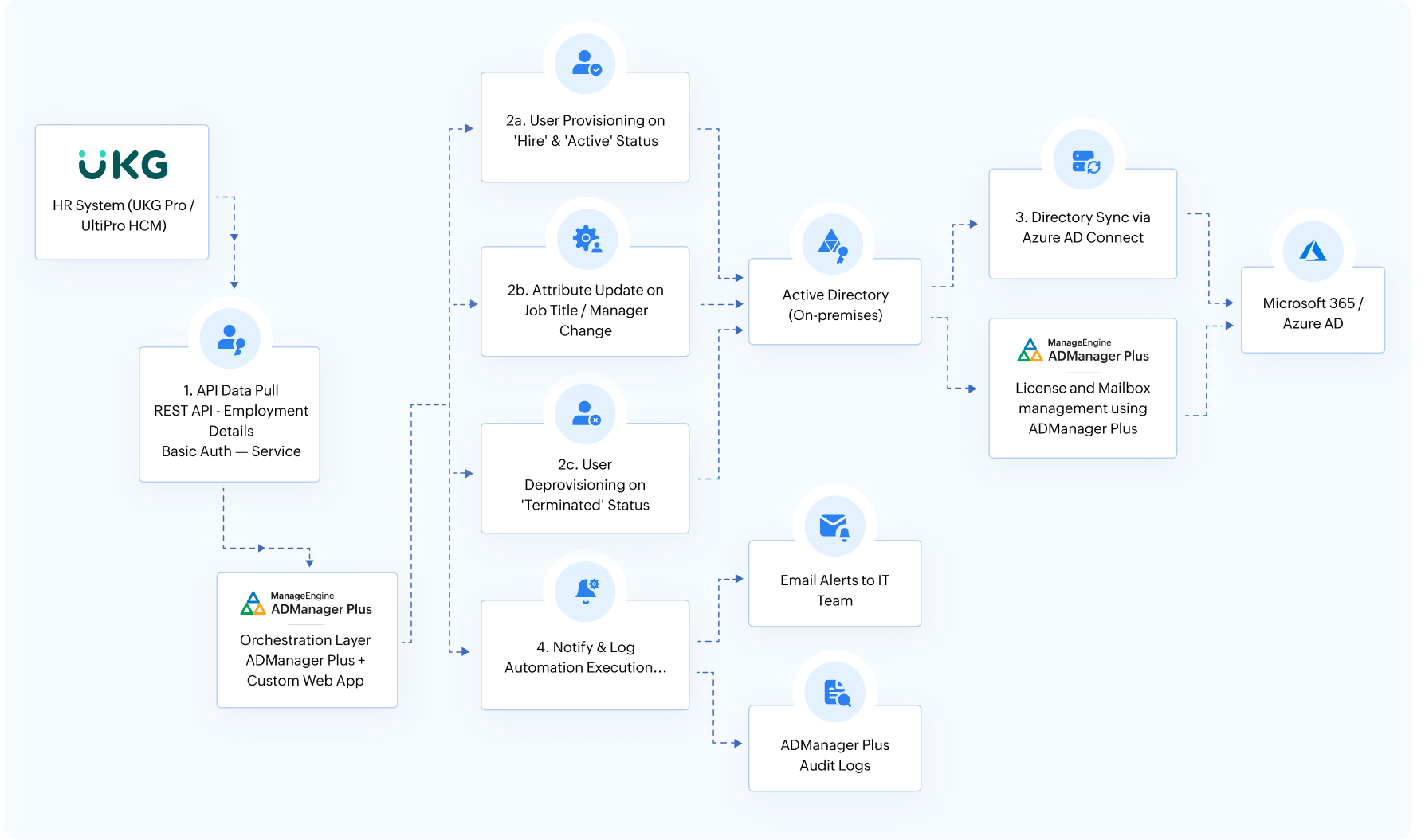 OmniMax International