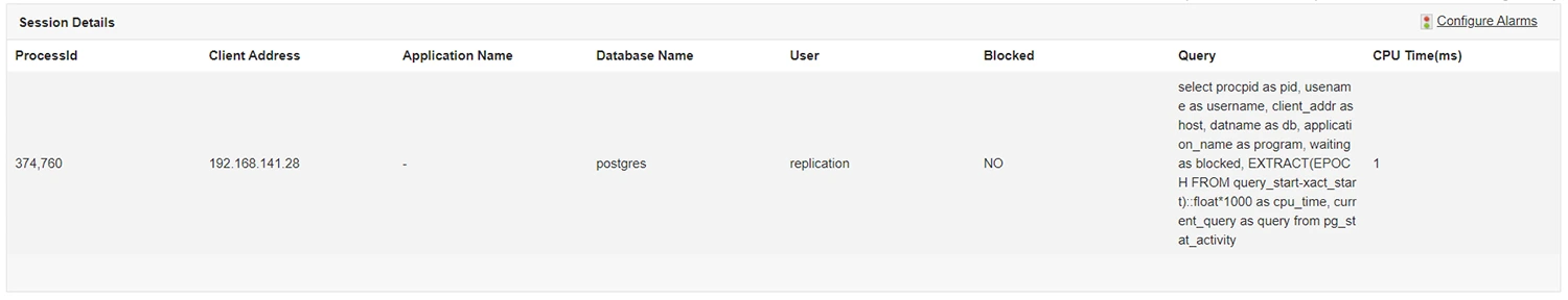 PostgreSQL session monitoring dashboard showing blocked and active sessions