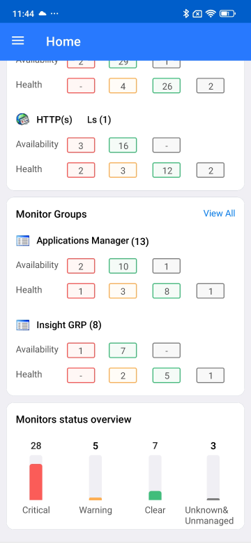 Applications Manager Mobile Apps: Viewing monitor details in Home page
