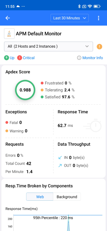 Applications Manager Mobile Apps: Viewing Java monitor in APM page