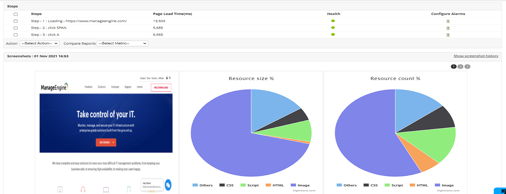 Synthetic Monitoring Dashboard - ManageEngine Applications Manager