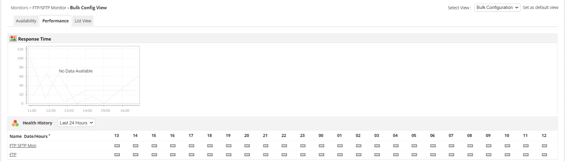 Screenshot showing detailed active user sessions, and concurrent connections monitored by Applications Manager, including session IDs and client IPs.