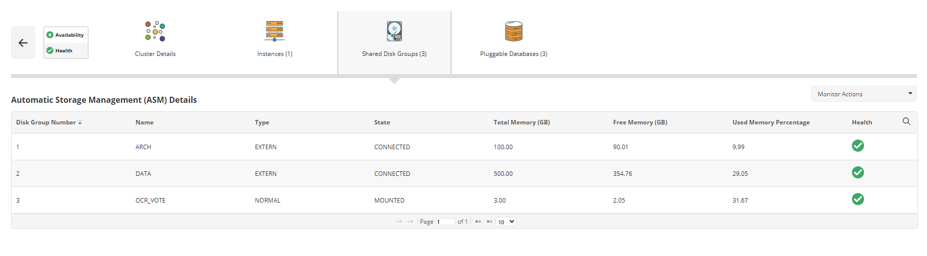Oracle RAC Monitoring Metrics - ManageEngine Applications Manager