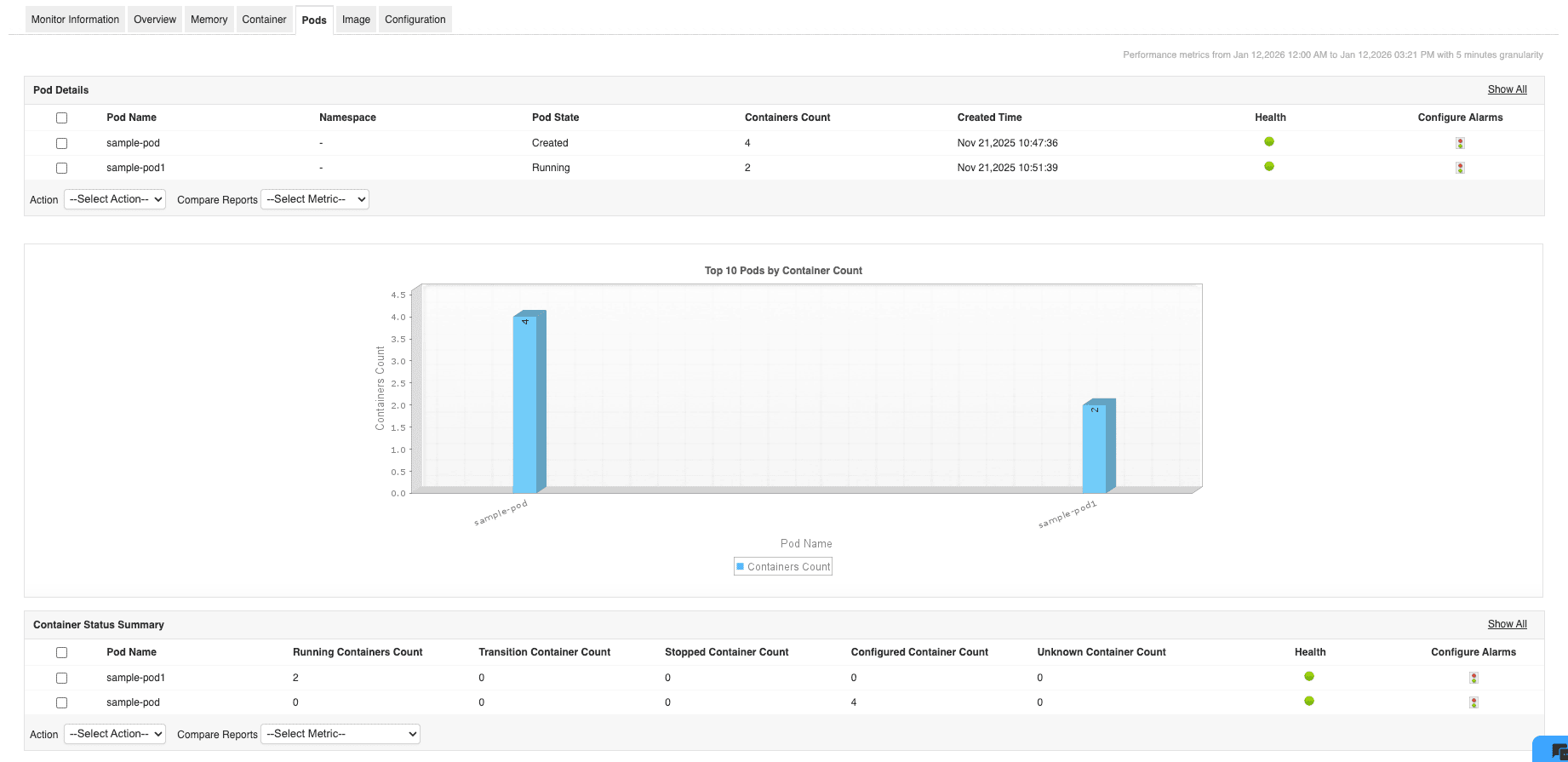Podman Monitoring - ManageEngine Applications Manager