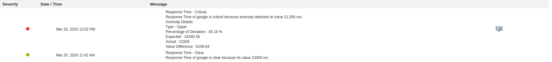 Anomaly detection with Machine learning RCA- ManageEngine Applications Manager