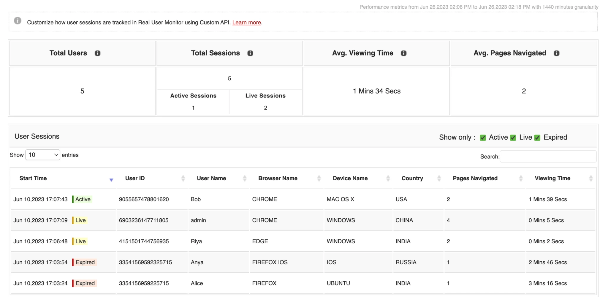 real user experience monitoring 