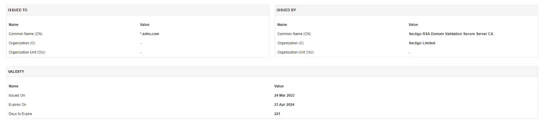 SSL certificate monitoring with Website Monitoring Tools - ManageEngine Applications Manager