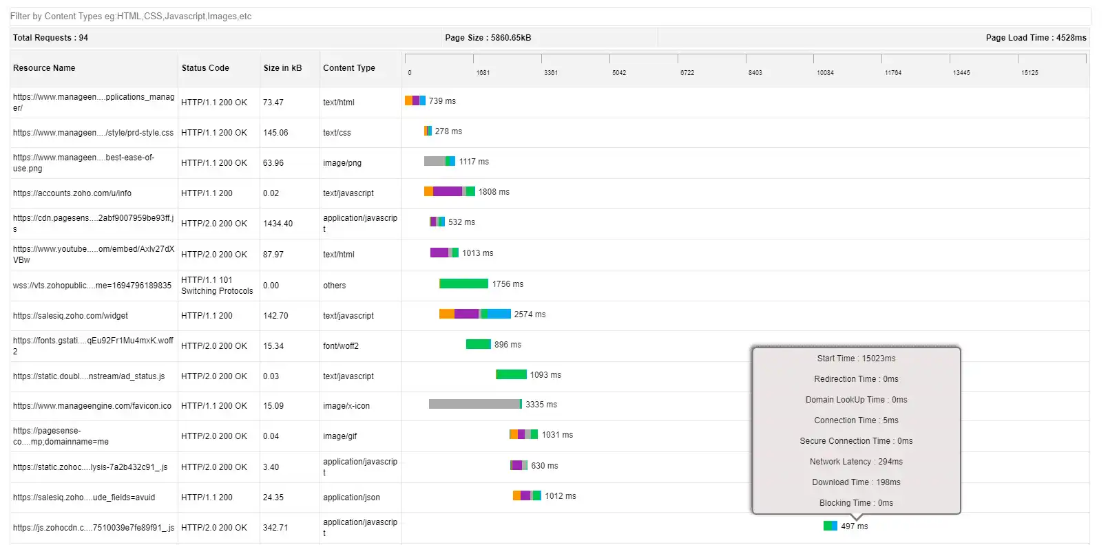 Website Monitoring Solution - ManageEngine Applications Manager