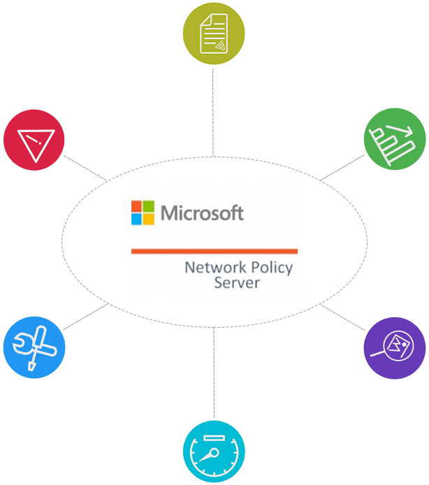 Assess your webpage performance with Webpage Analyzer
