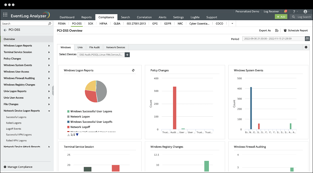 PCI DSS