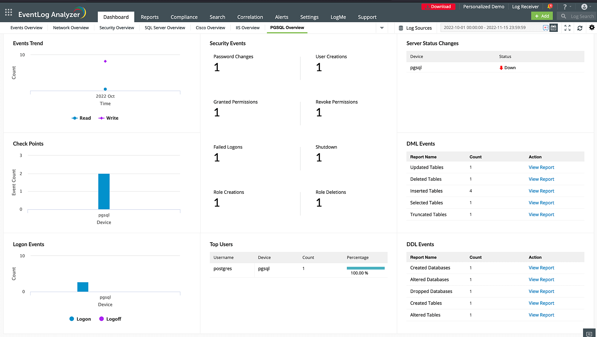 Real-time alerting on critical events