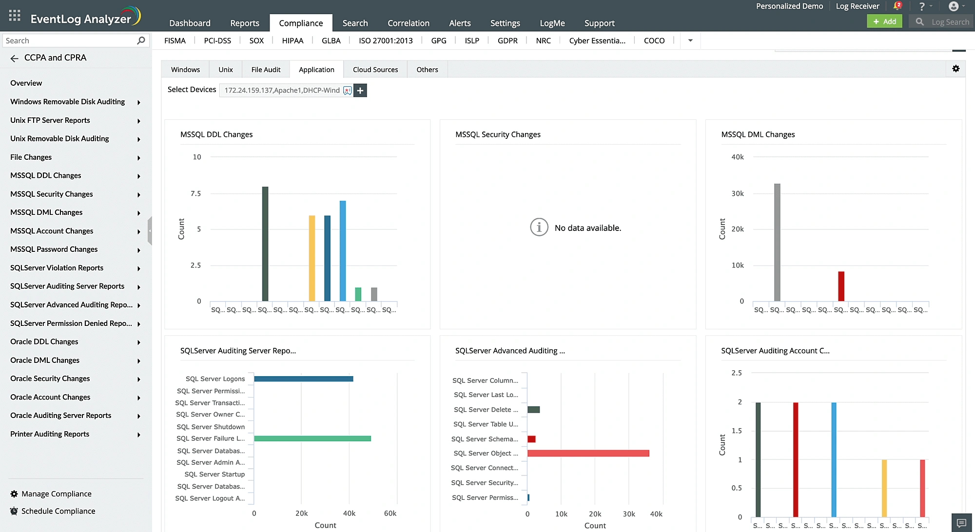 Database auditing