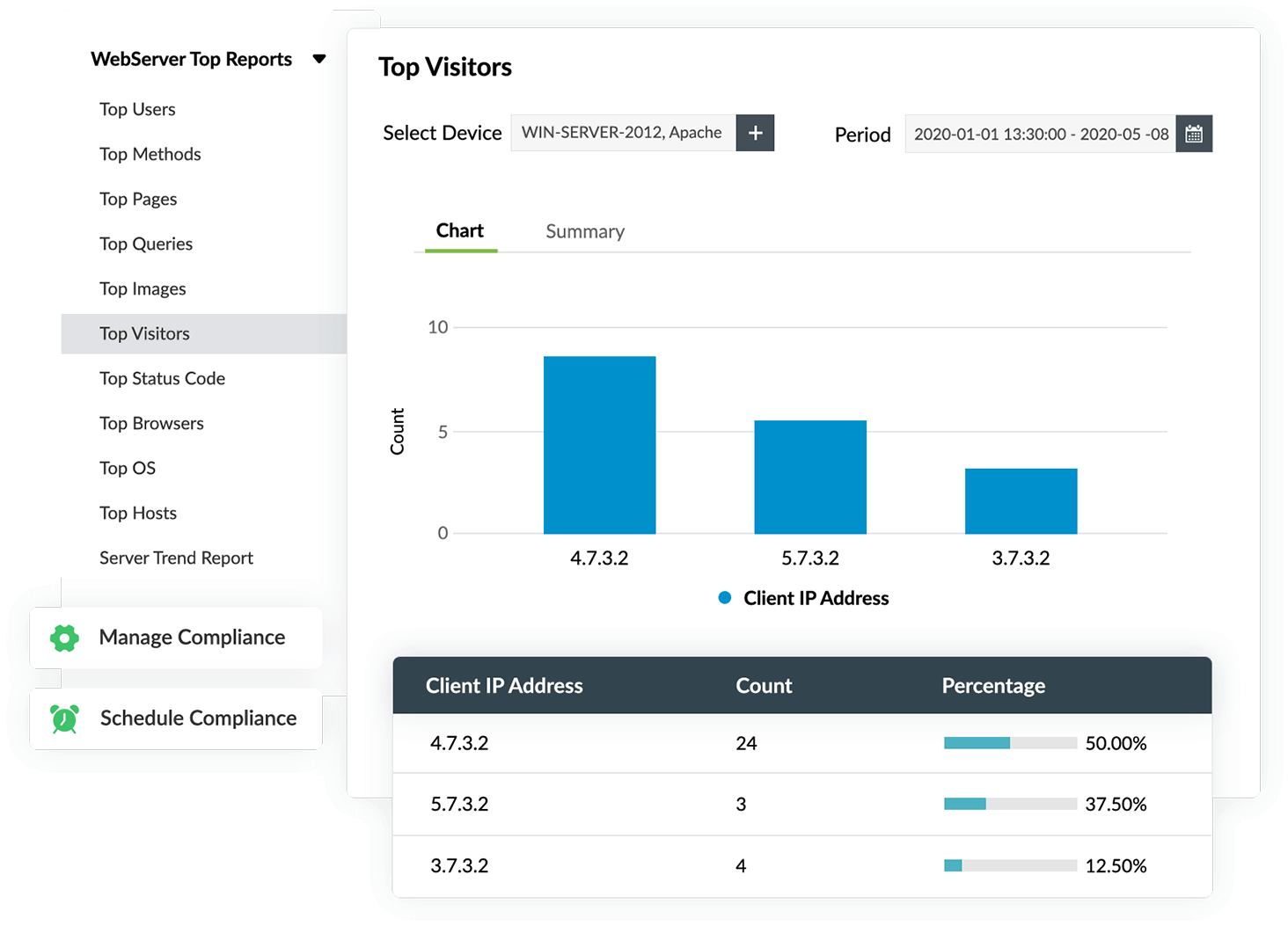 IIS FTP server logs