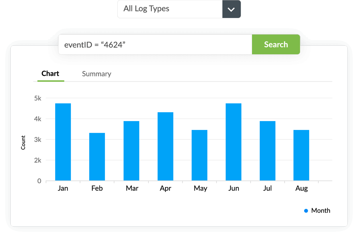 IIS web server logs