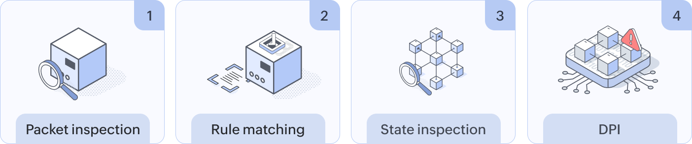 How a firewall operates