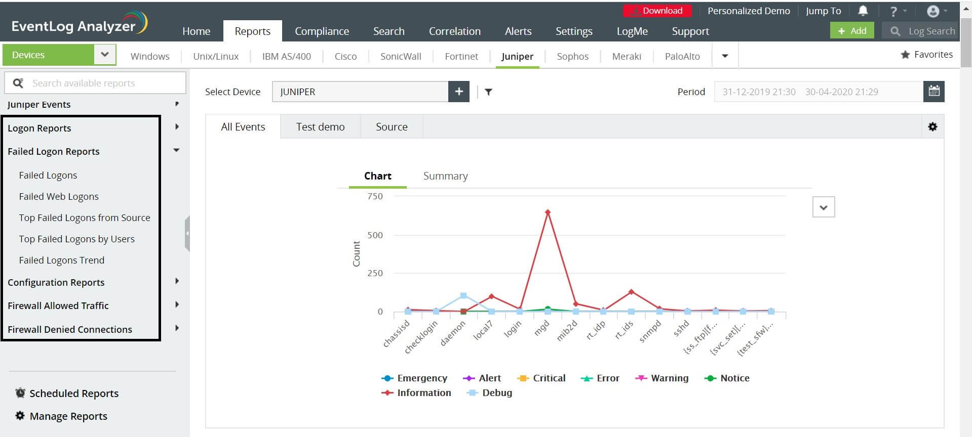 How to analyze firewall authentication events?