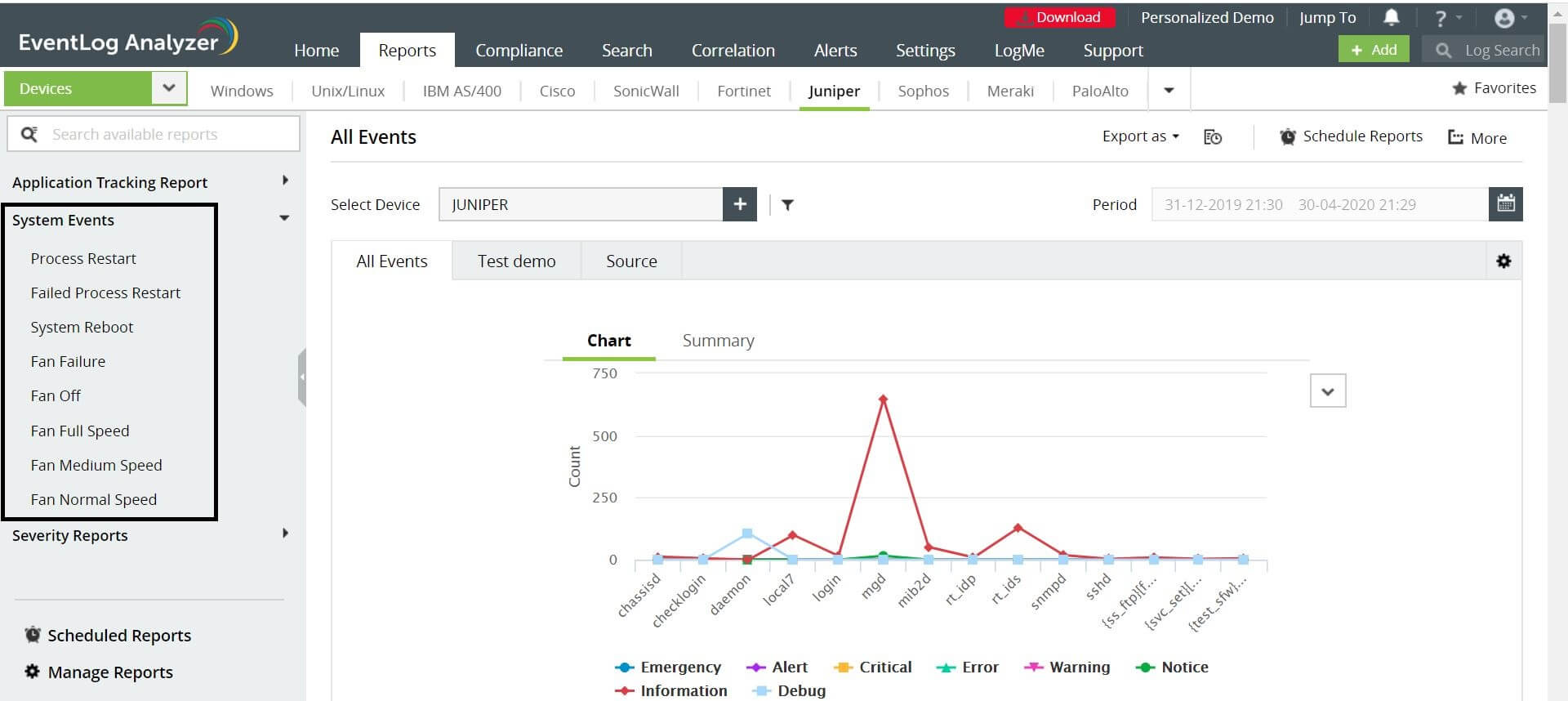 How to analyze firewall system events?