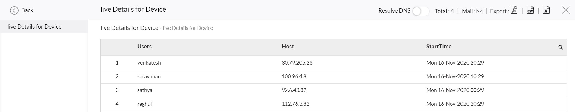 Active VPN trend reports in Firewall Analyzer: Drill down report