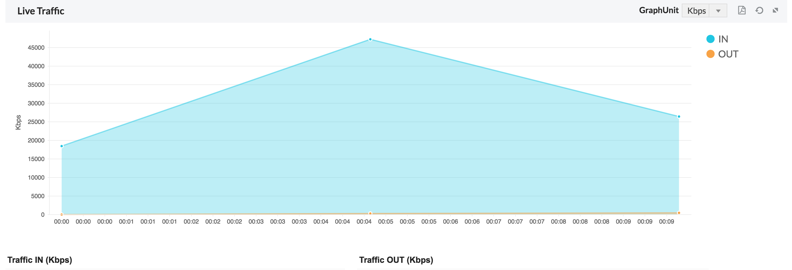 Inventory devices in Firewall Analyzer: Bandwidth
