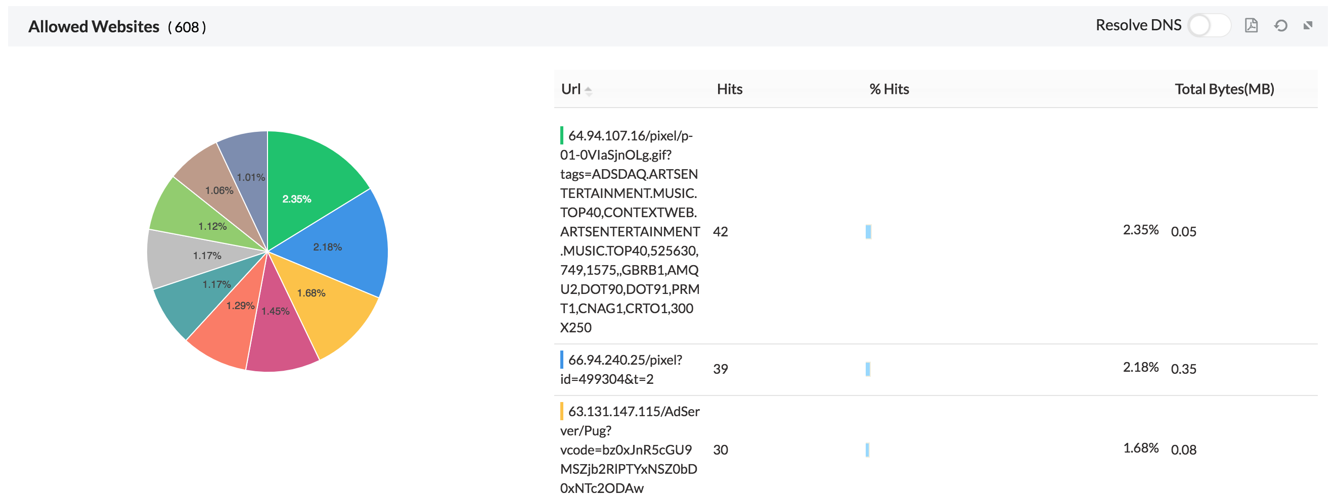 Inventory devices in Firewall Analyzer: Sites