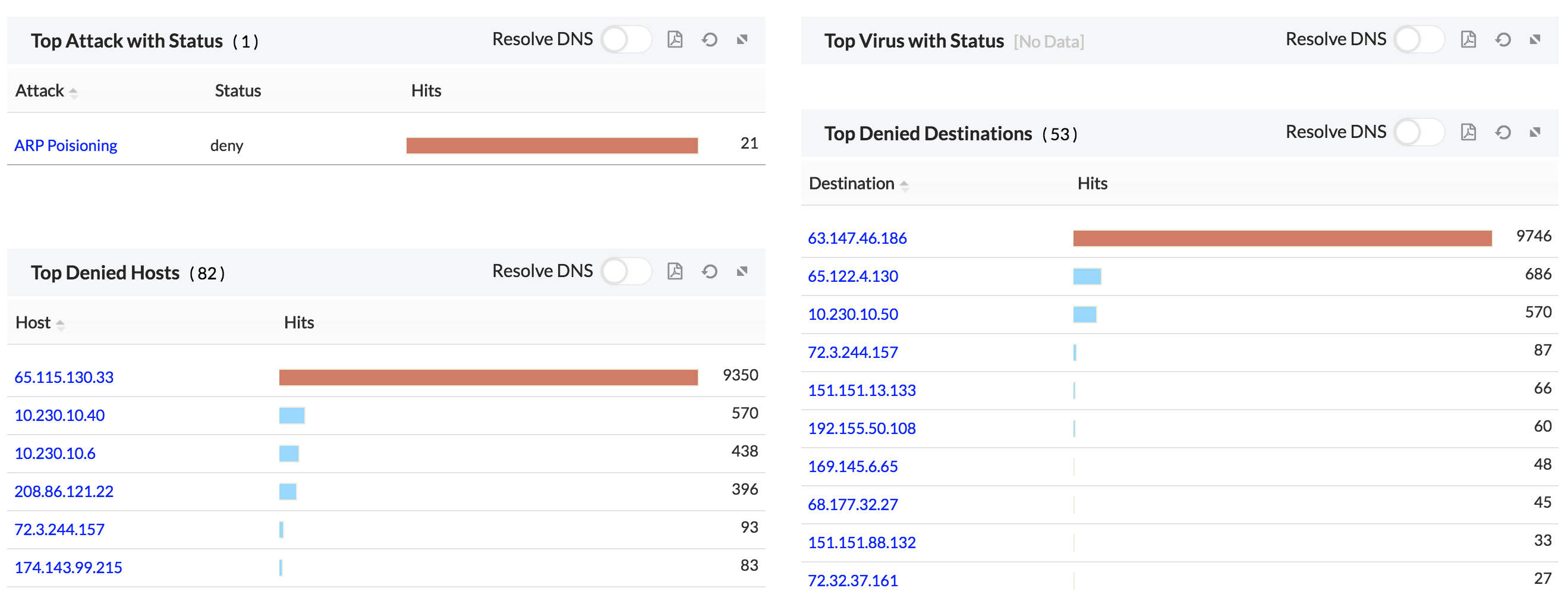 Inventory devices in Firewall Analyzer: Security