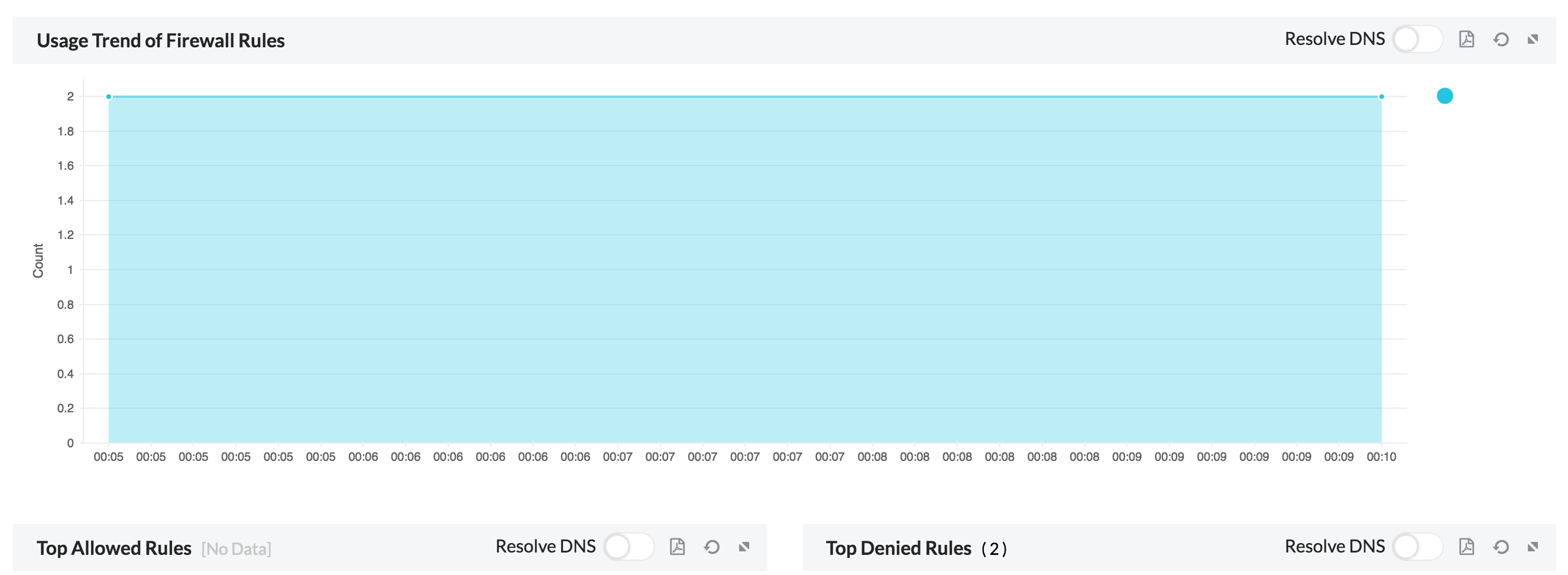 Inventory devices in Firewall Analyzer: Rules