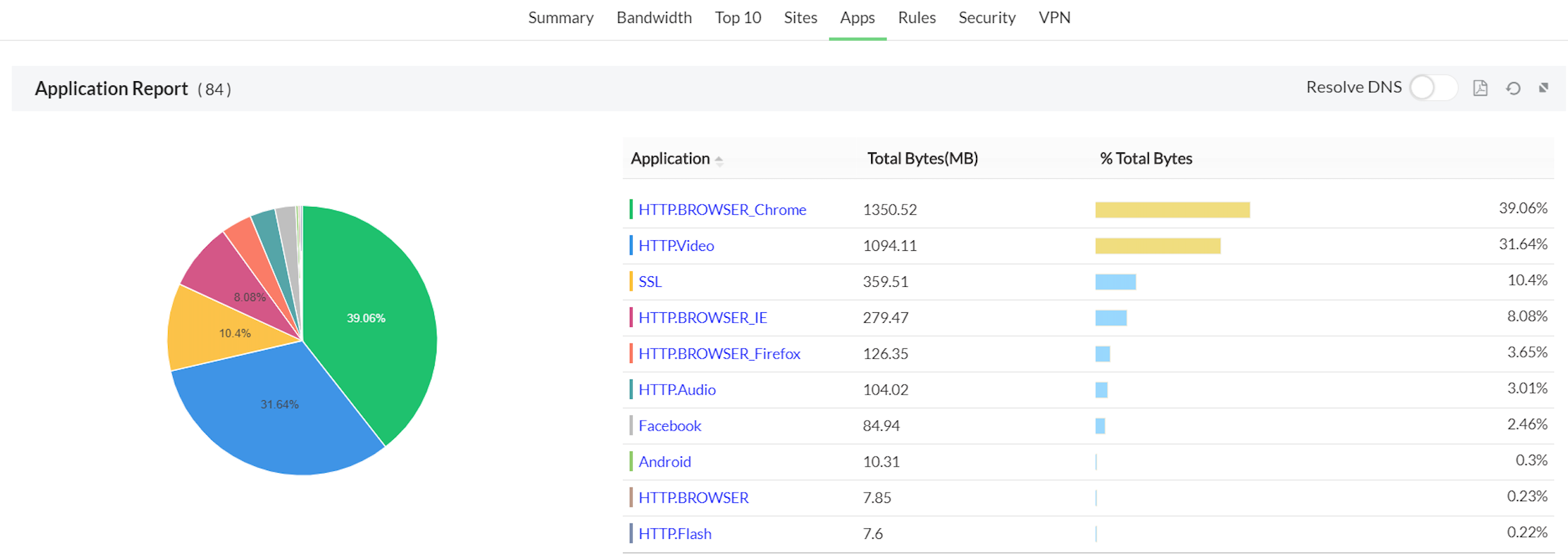 Inventory devices in Firewall Analyzer: Apps