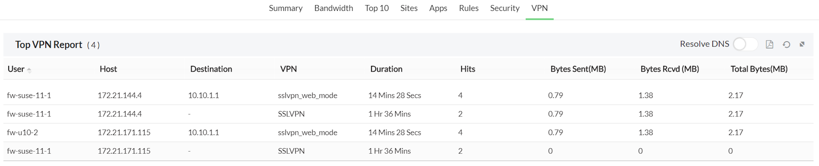 Inventory devices in Firewall Analyzer: VPN