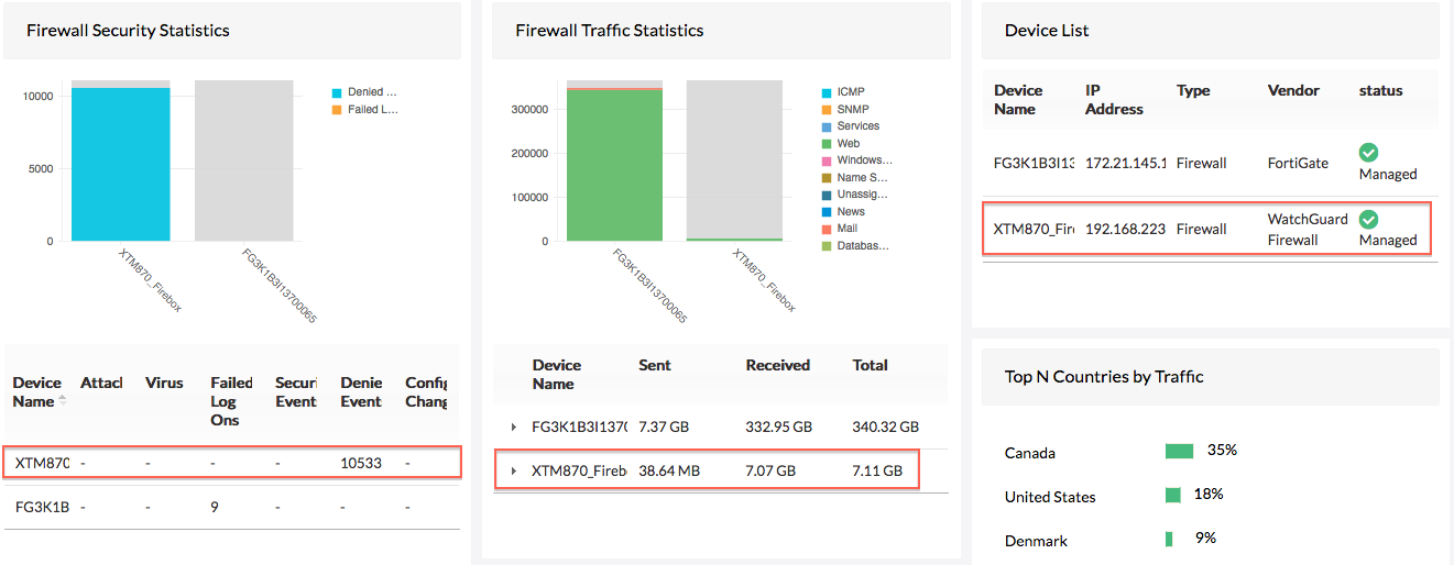 WatchGuard firewall change log analysis - WatchGuard reporting software - ManageEngine Firewall Analyzer