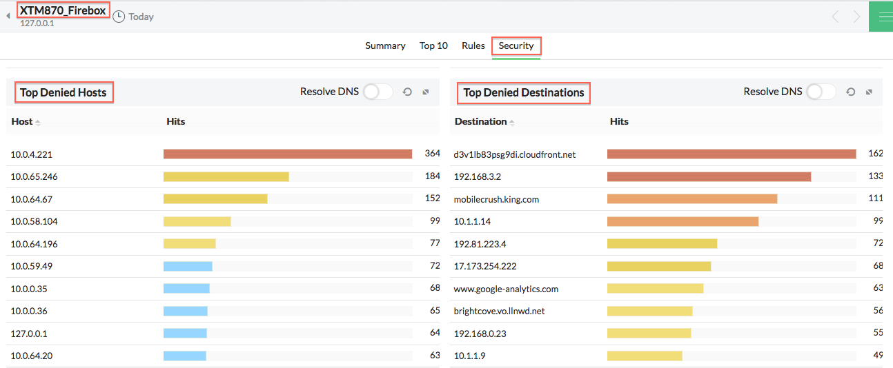 Network security and capacity management - WatchGuard reports - ManageEngine Firewall Analyzer