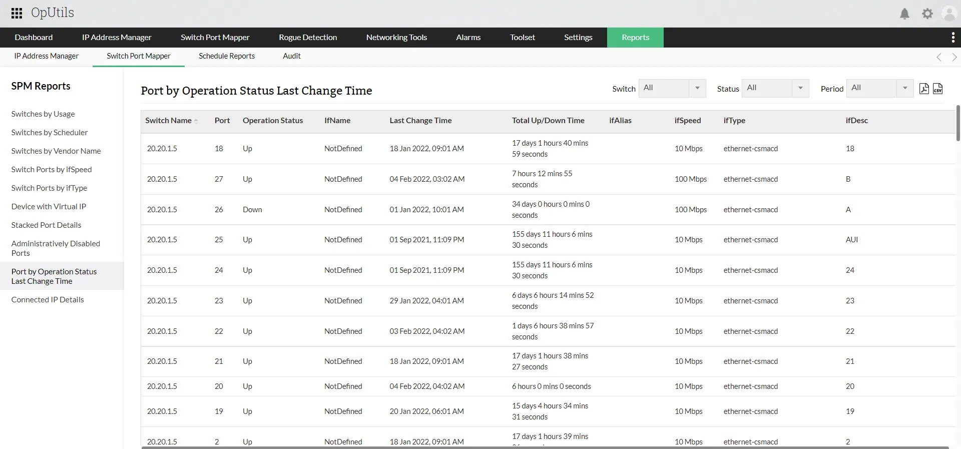 switches-by-usage-report