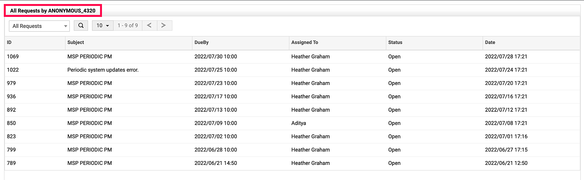 Anonymize deleted users data