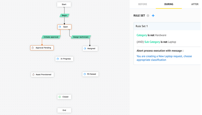 Abort ticket processing