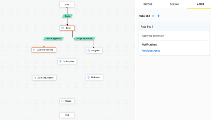 Automated email notifications