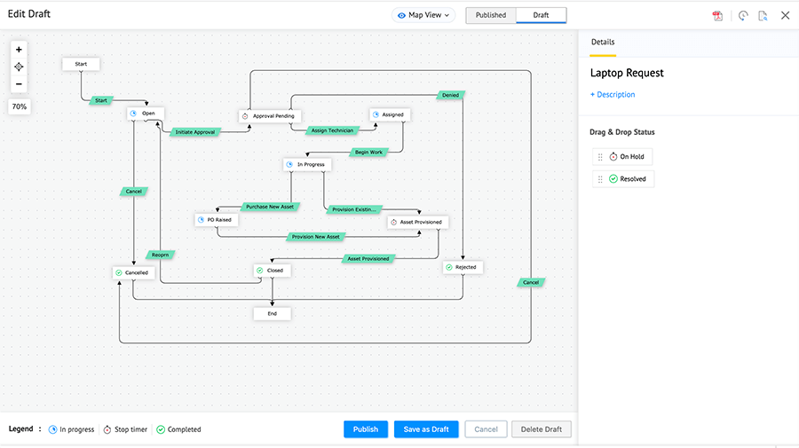 Implement request life cycle