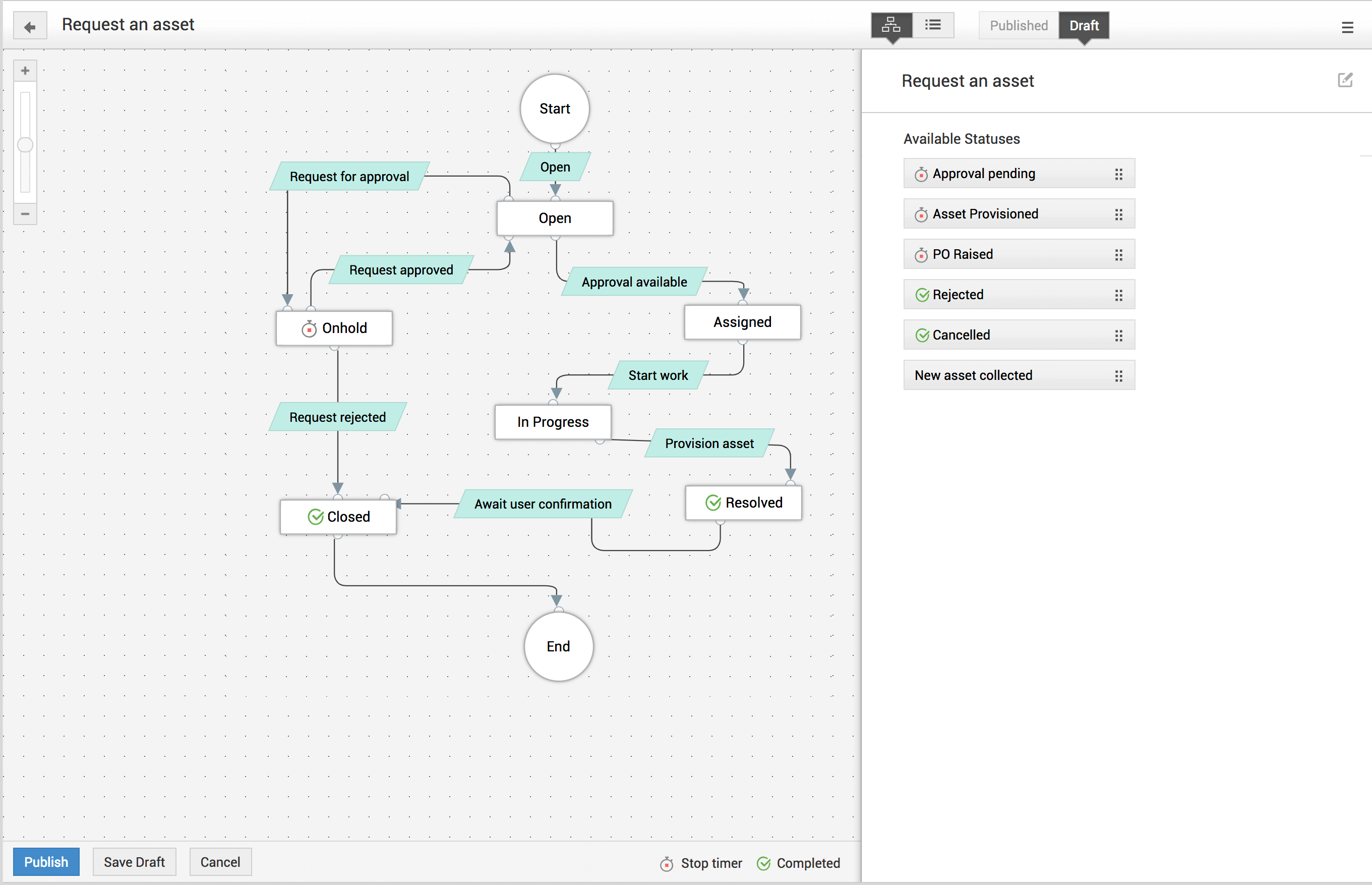 Implement request life cycle