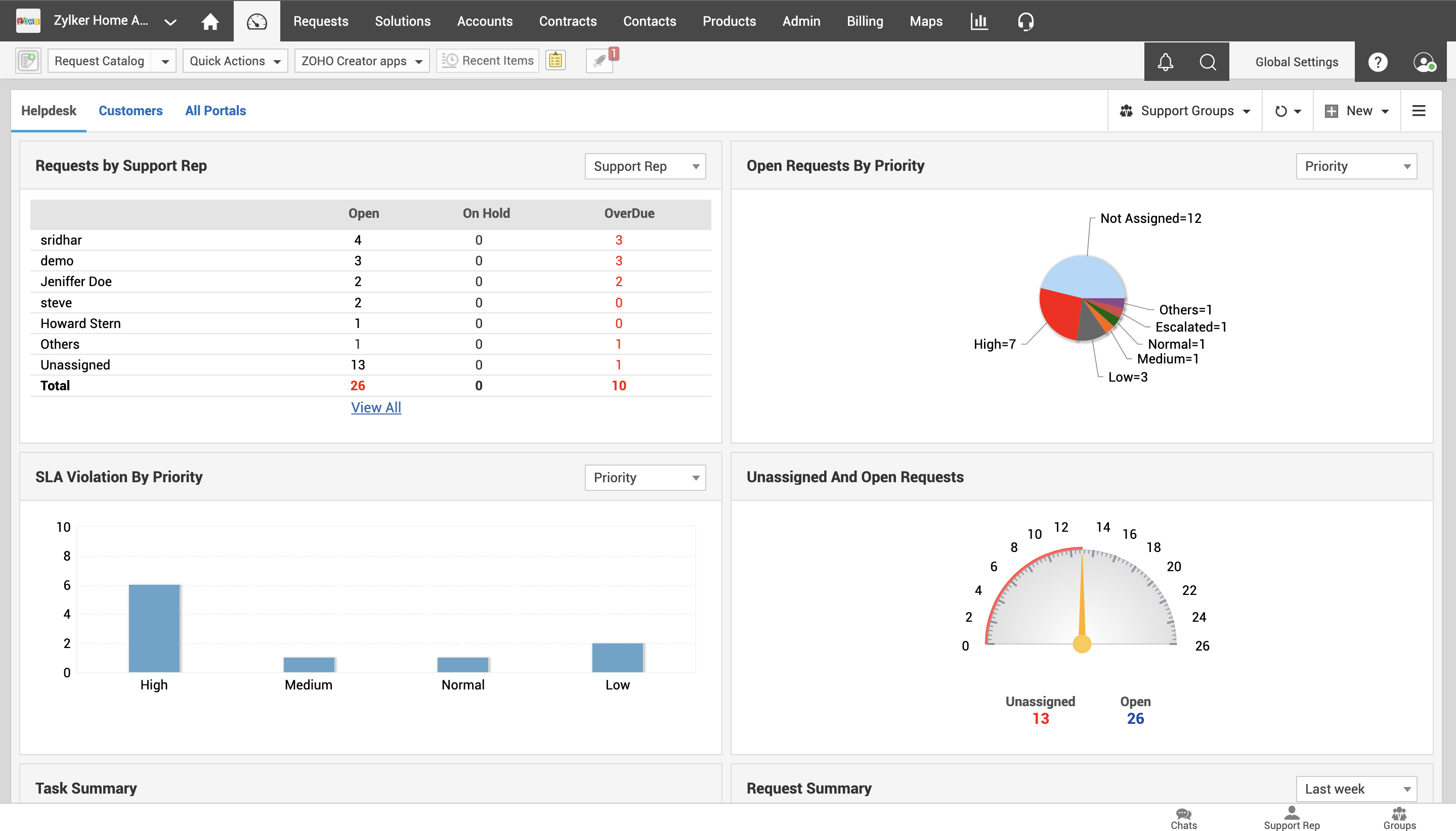 Help desk KPIs