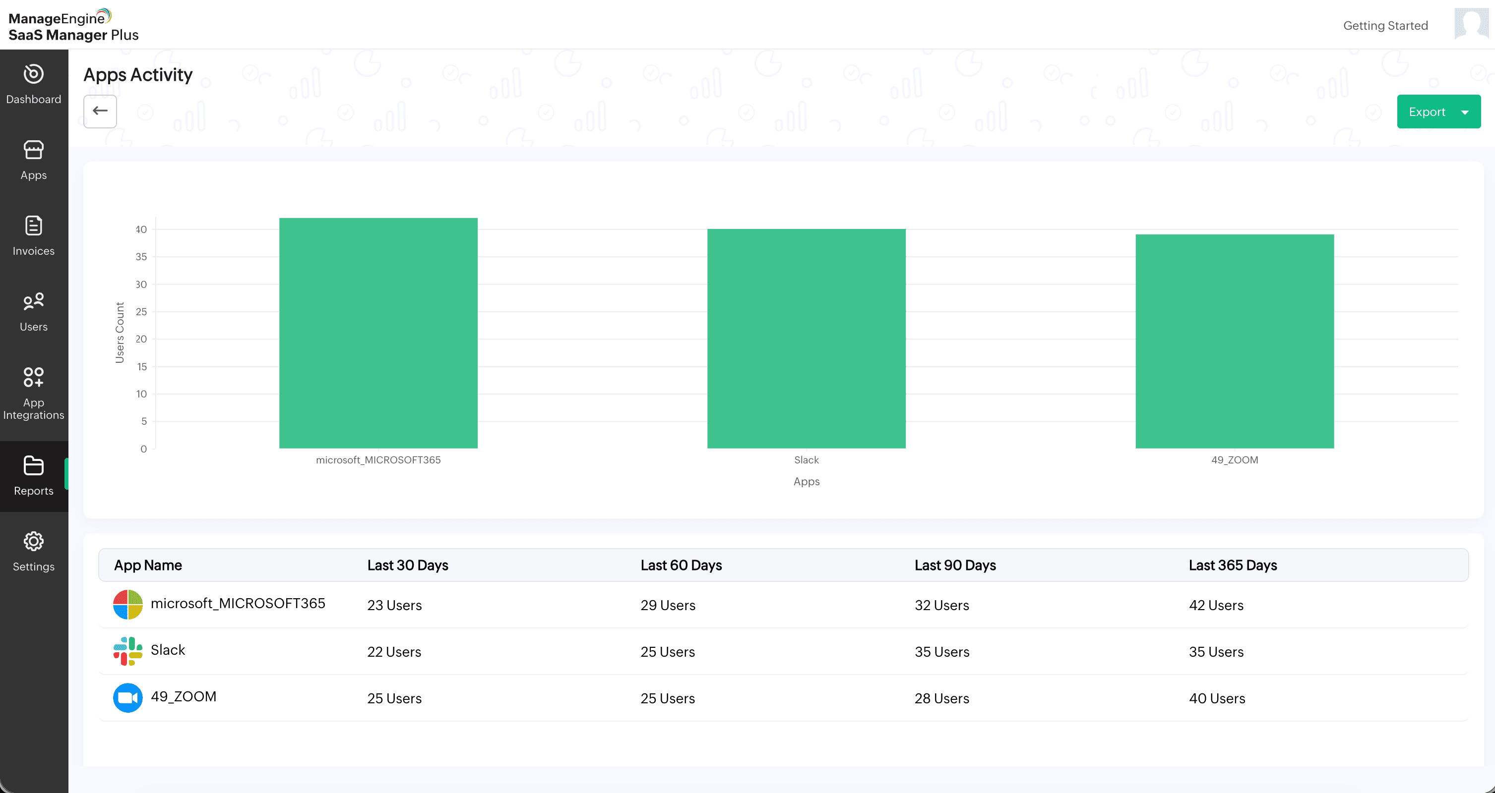 SaaS cost optimization software