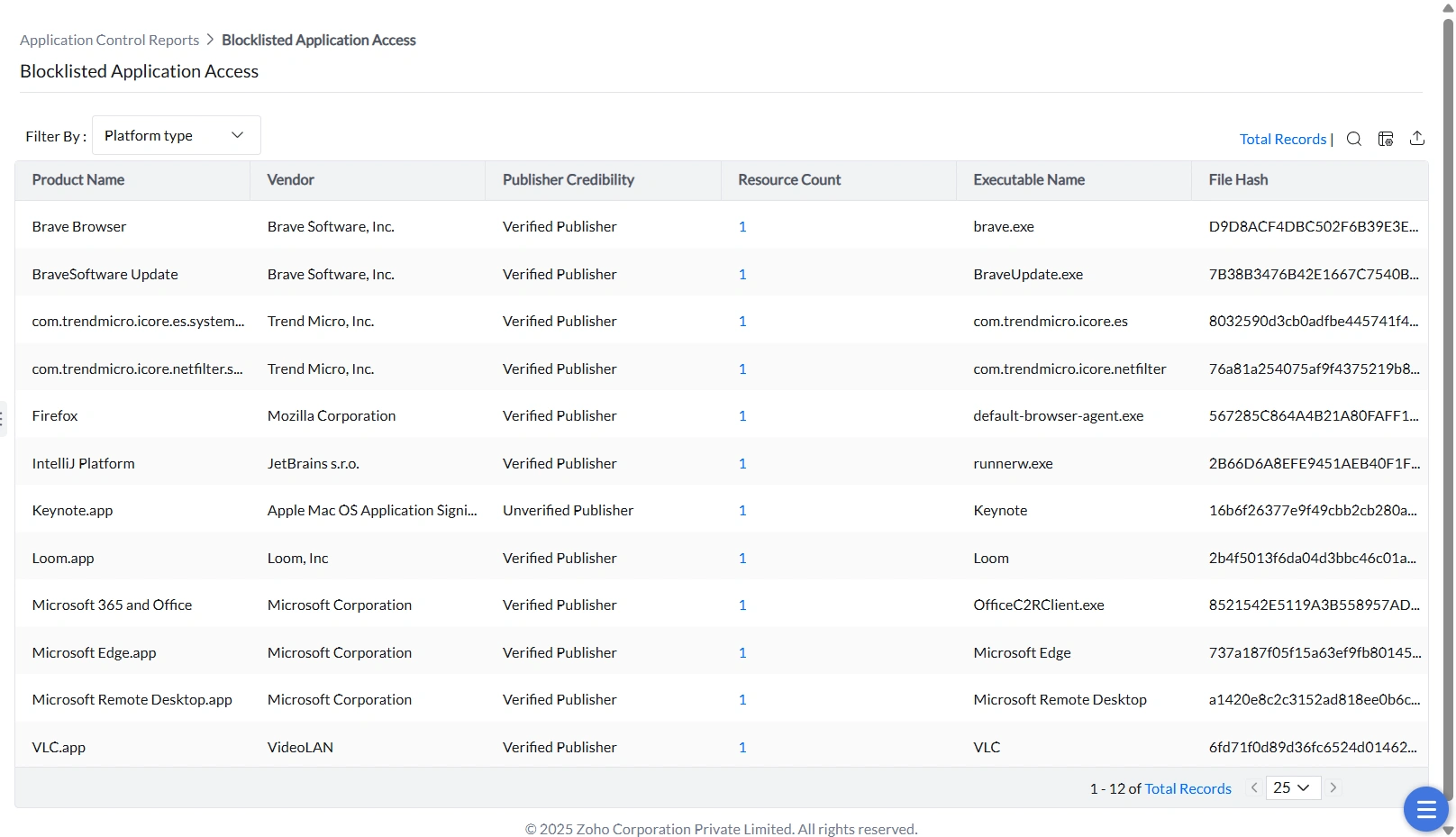 Blocked App Access Report showing a log of attempts to run blocklisted applications. Blocked App Access Report showing a log of attempts to run blocklisted applications.