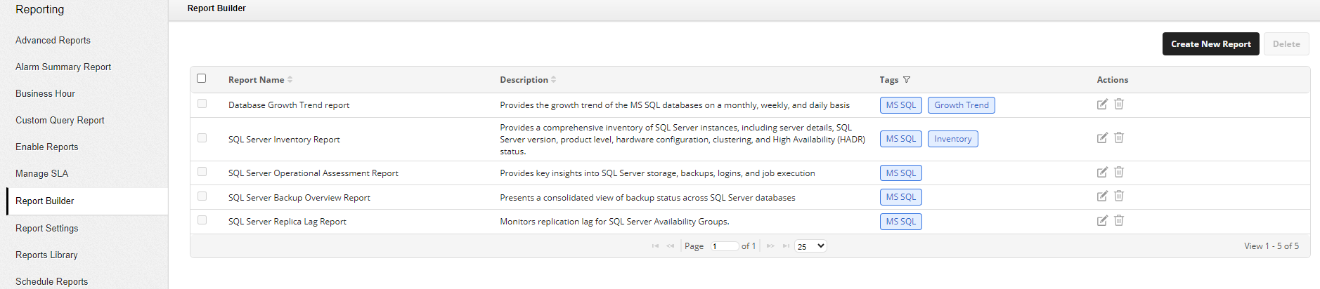 Report Builder - list of configured report templates with Report Name, Description, Tags, and Actions columns