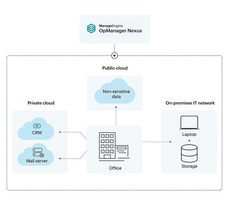 CloudOps_monitoring